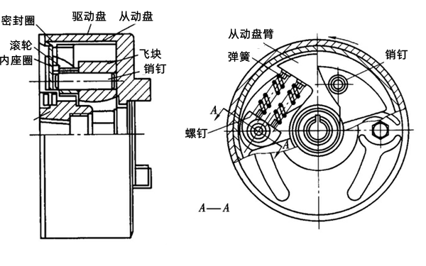 供油提前角自動(dòng)調(diào)節(jié)器工作原理-柴油發(fā)電機(jī)組.png