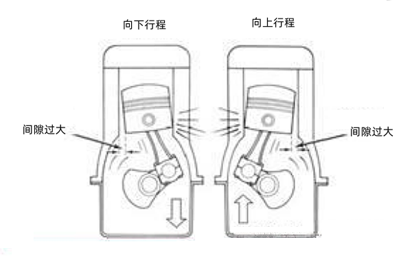 活塞敲缸異響示意圖.png