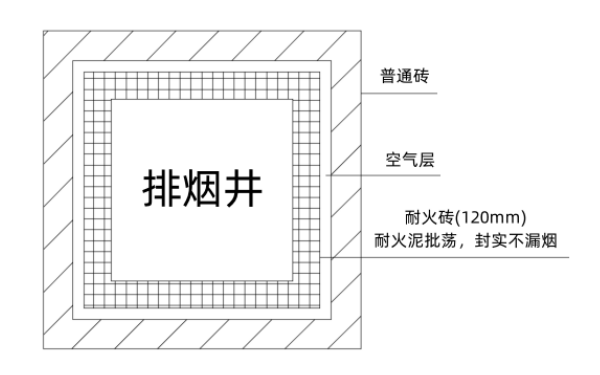 柴油發(fā)電機房排煙井設(shè)計規(guī)范.png