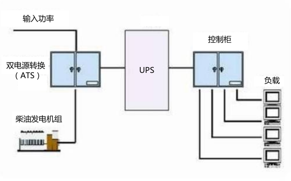 UPS與柴油發(fā)電機接線圖.png