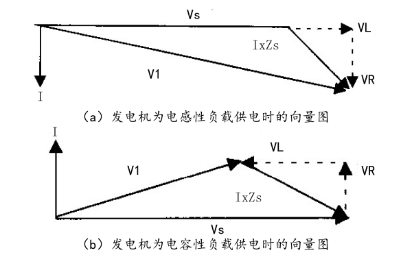 柴油發(fā)電機(jī)負(fù)載供電時(shí)的向量圖.png