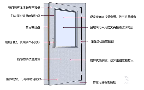 發(fā)電機(jī)房隔音門設(shè)計(jì)要求.png