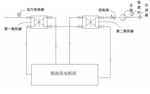 應急柴油發(fā)電機組冷卻水換熱系統(tǒng).png