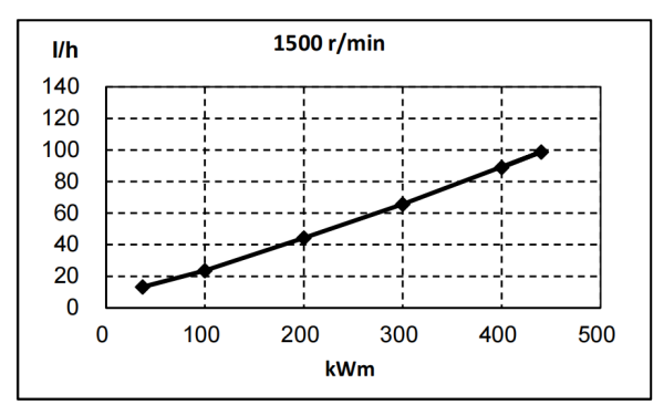 QSZ13-G2東風(fēng)康明斯發(fā)動機(jī)燃油消耗率曲線（50HZ）.png