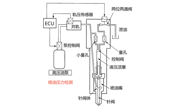 電控柴油機(jī)噴油器電路連接圖.png