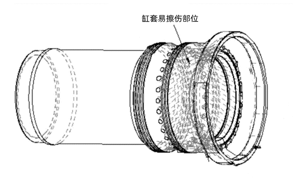 柴油機(jī)氣缸套磨損區(qū)域示意圖.png