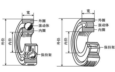 滾動軸承的結(jié)構(gòu)-柴油發(fā)電機組.png