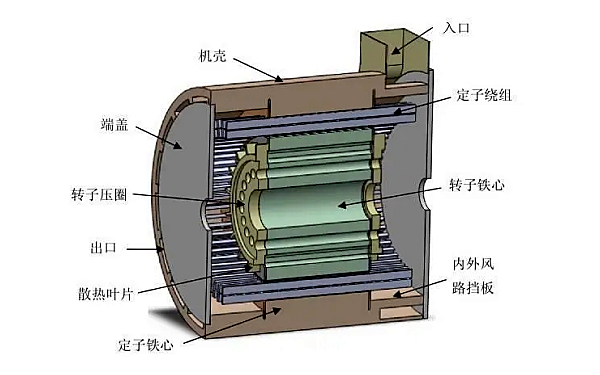 永磁機結構圖.png