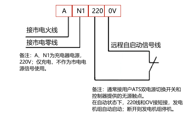 柴油發(fā)電機(jī)無源觸點啟動信號典型接線圖.png