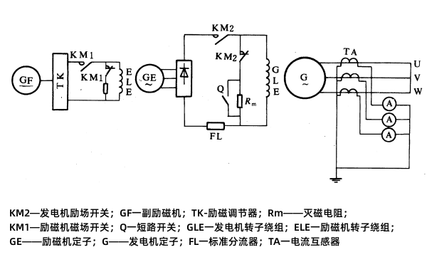 發(fā)電機(jī)三相短路特性試驗(yàn)接線圖.png