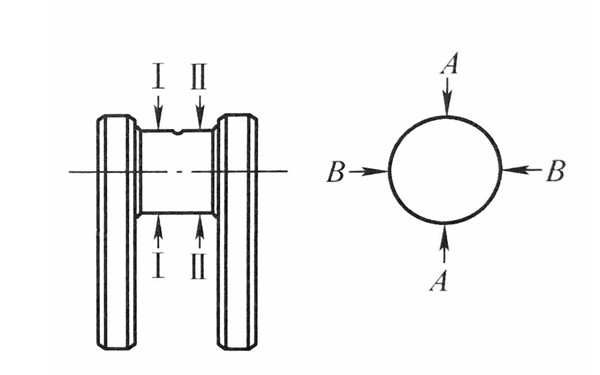 連桿軸頸的測(cè)量圖-柴油發(fā)電機(jī)組.png