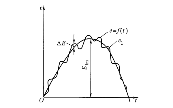 發(fā)電機(jī)電勢(shì)基波分量的最大瞬時(shí)偏差與基波的比較.png