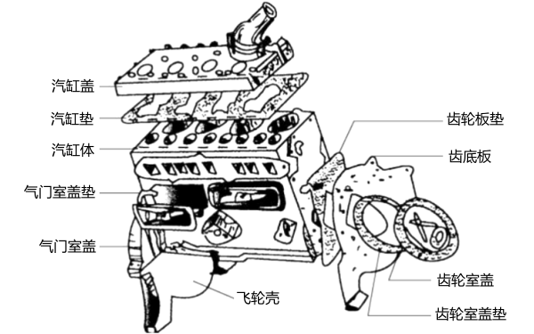 水冷式柴油發(fā)電機(jī)的缸體及其附件.png