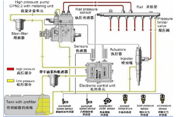 供油系統(tǒng)工作圖-柴油發(fā)電機(jī).png