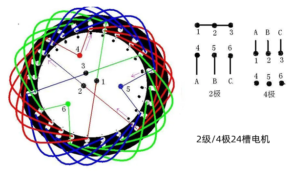 4極24槽交流發(fā)電機-康明斯柴油發(fā)電機組.png