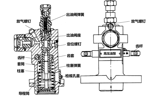 單體式高壓油泵結構圖-柴油發(fā)電機組.png