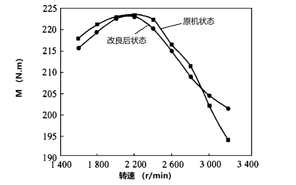 柴油發(fā)電機(jī)改進(jìn)前后性能結(jié)構(gòu)比較.png