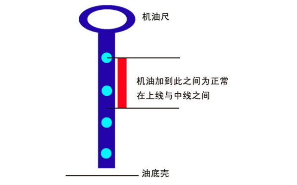 機(jī)油尺正常刻度示意圖.png