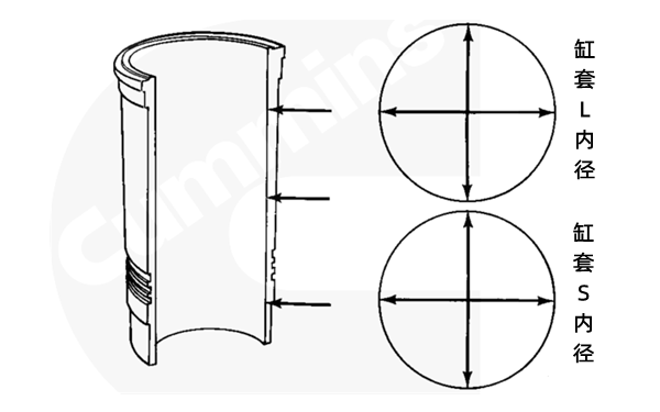 缸套內(nèi)徑檢查-康明斯柴油發(fā)電機(jī)組.png