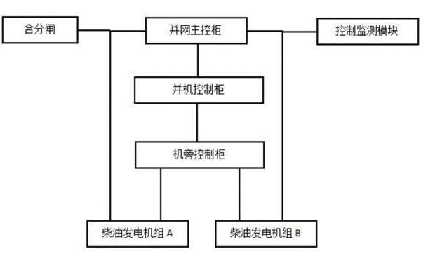 柴油發(fā)電機(jī)組并網(wǎng)原理框圖.png