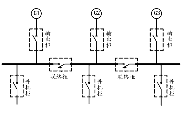 多臺(tái)柴油發(fā)電機(jī)組串并聯(lián)組合系統(tǒng)圖.png