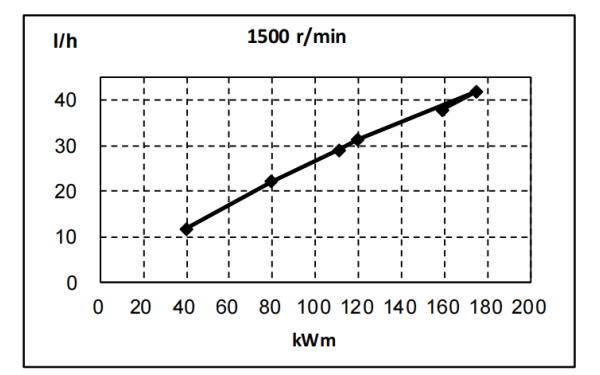 QSB5.9-G33東風(fēng)康明斯發(fā)動(dòng)機(jī)燃油消耗率曲線（50HZ）.png