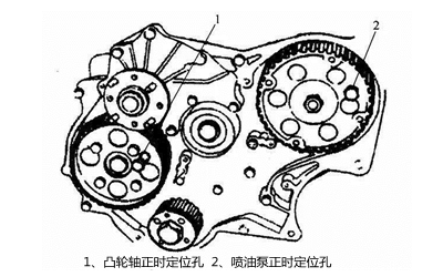 供油正時-柴油發(fā)電機.png