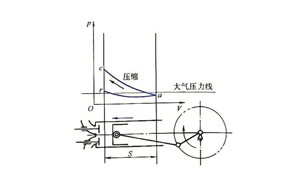 壓縮行程示功圖-四沖程柴油發(fā)動機.png