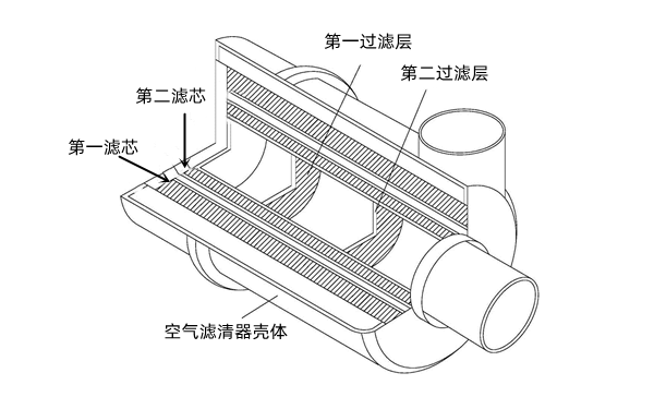 空氣濾清器結(jié)構(gòu)示意圖-柴油發(fā)電機(jī)組.png