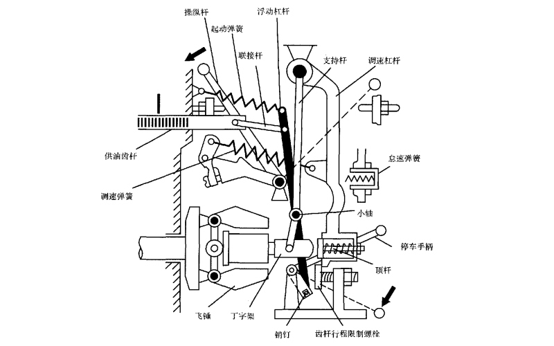 燃油泵調(diào)速器原理結(jié)構(gòu)圖-康明斯柴油發(fā)電機組.png