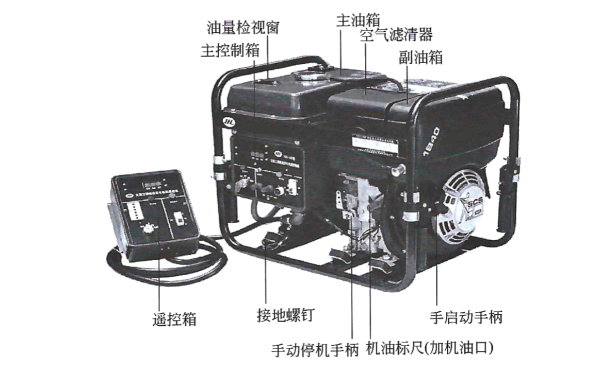 小型柴油發(fā)電機(jī)組功能指示圖.png