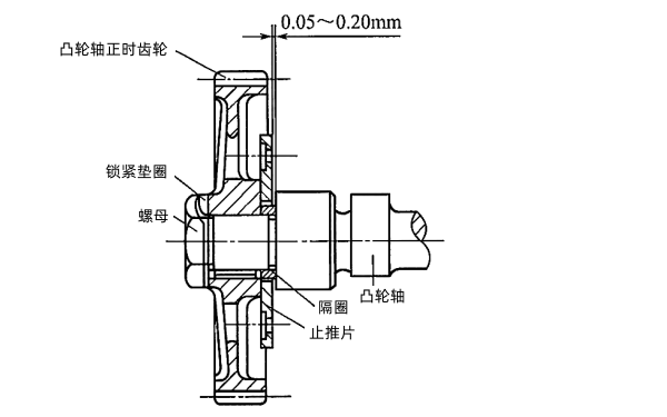 柴油機(jī)止推片軸向定位.png