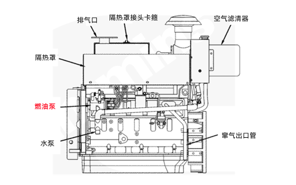 柴油發(fā)動(dòng)機(jī)燃油泵側(cè)面圖.png