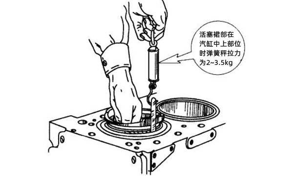 汽缸套與活塞配合間隙測(cè)量-康明斯柴油發(fā)電機(jī).png