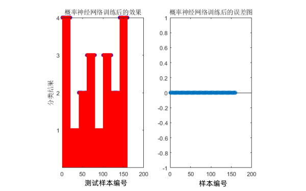 柴油發(fā)電機故障神經網絡訓練效果圖.png