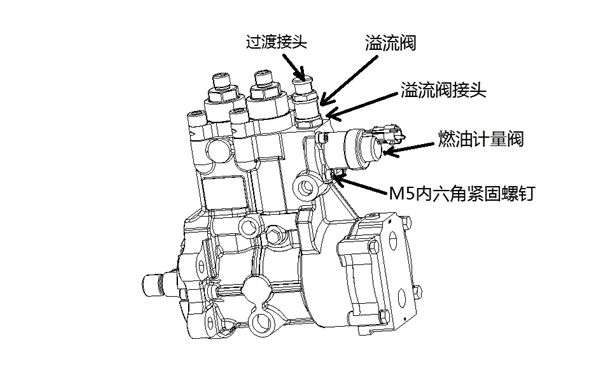 電控柴油機(jī)高壓油泵.png