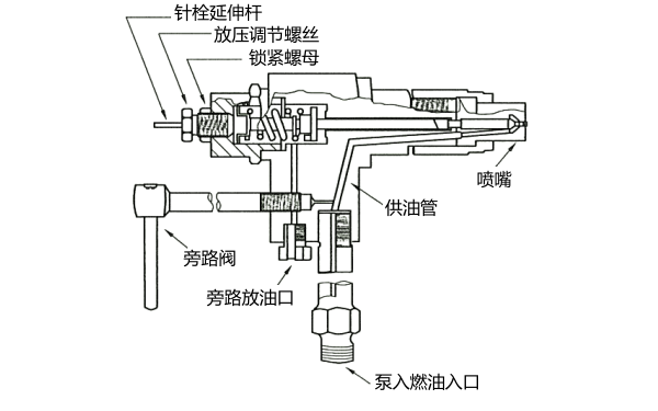 噴油器測試儀連接出口.png