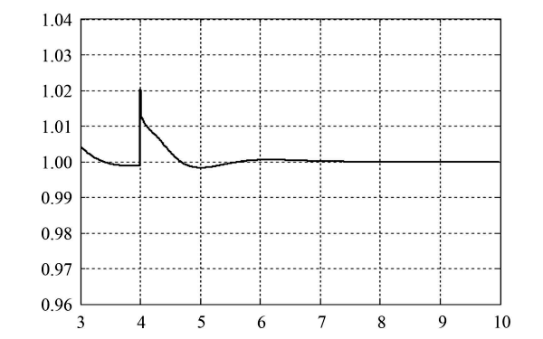 柴油發(fā)電機(jī)突卸負(fù)載時(shí)電壓變化曲線.png