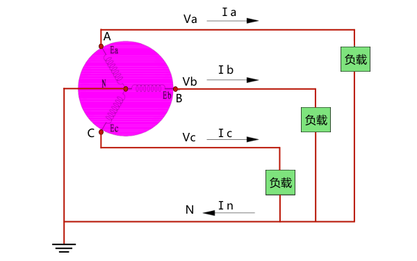 三相交流發(fā)電機(jī)輸出帶載原理圖.png