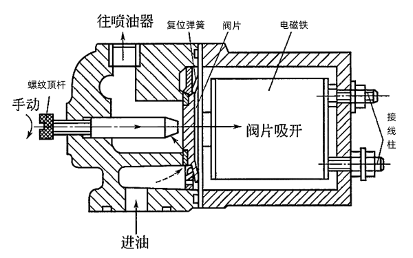 柴油發(fā)電機(jī)斷油閥結(jié)構(gòu)示意圖.png