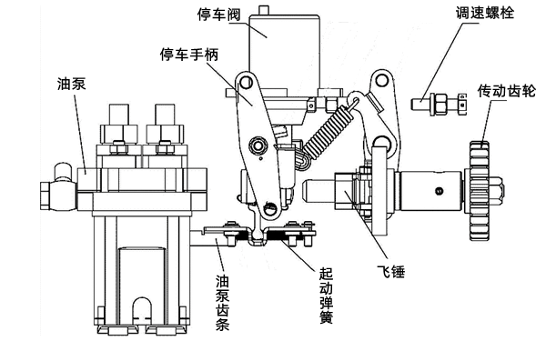 機(jī)械停機(jī)調(diào)速器結(jié)構(gòu)圖-柴油發(fā)電機(jī)組.png