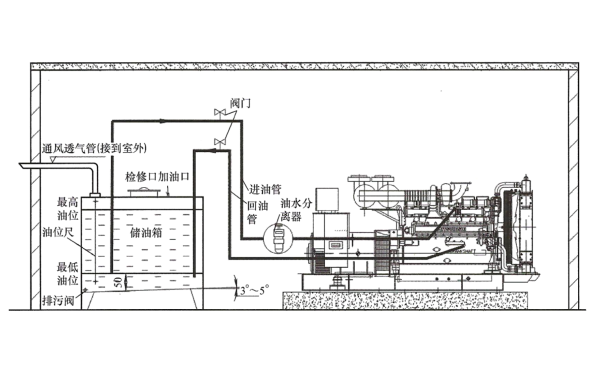 柴油發(fā)電機機房供油系統圖.png