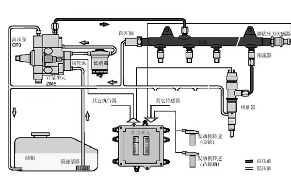 電控高壓共軌燃油系統(tǒng)圖-康明斯柴油發(fā)電機(jī)組.png