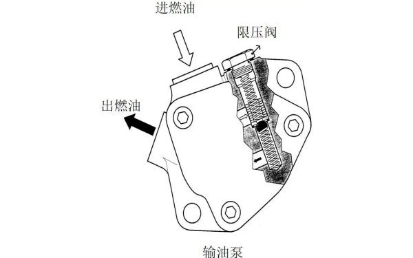 輸油泵結(jié)構(gòu)圖-康明斯柴油發(fā)電機(jī)組.png