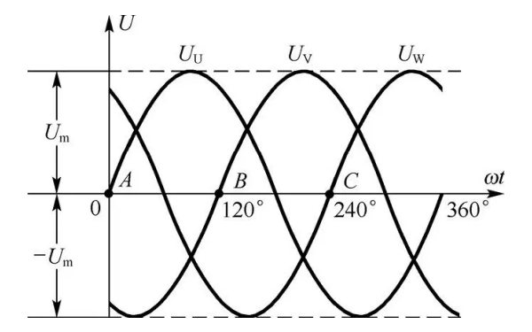 發(fā)電機(jī)三相電壓波形圖.png