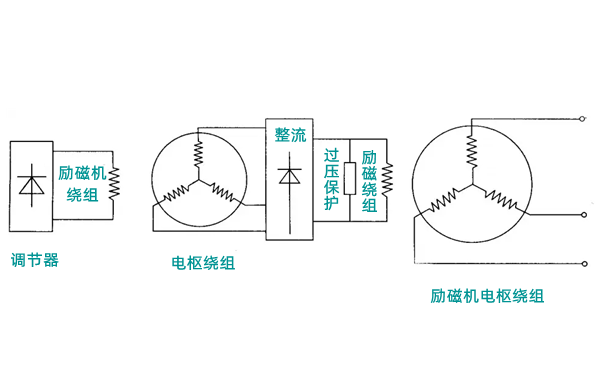 無(wú)刷發(fā)電機(jī)勵(lì)磁原理圖.png