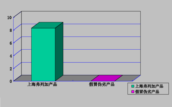 弗列加濾清器容灰量效果對(duì)比圖-柴油發(fā)電機(jī)組.png