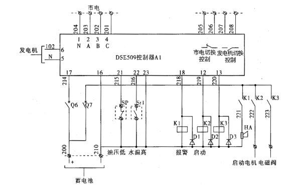 自動化發(fā)電機組的DSE509專用控制器.png