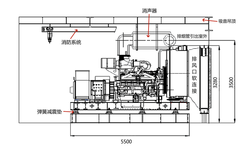 應急柴油發(fā)電機房側面視圖.png