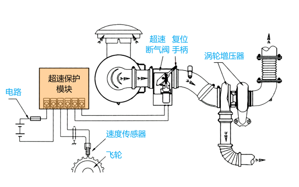 柴油發(fā)電機(jī)超速停機(jī)保護(hù)裝置.png